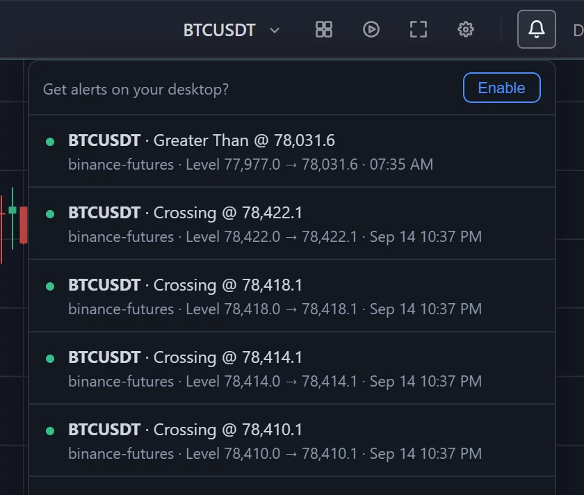 The bell open over the chart: the offer to get alerts on the desktop with an Enable button, and the latest BTCUSDT Greater Than alerts, each with its level and time.