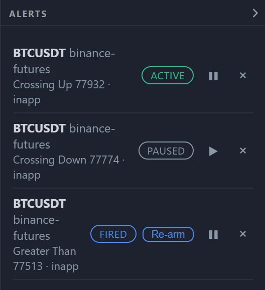 The Alerts tab listing three BTCUSDT price rules: Crossing Up marked Active, Crossing Down marked Paused, and Greater Than marked Fired with a Re-arm button.
