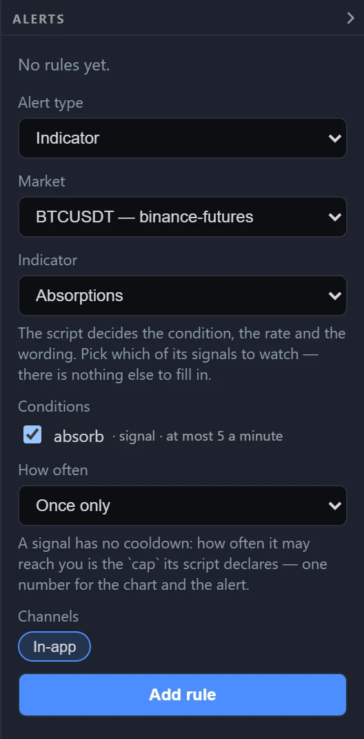 The alert form set to Indicator: Market BTCUSDT, Indicator Absorptions, the absorb condition ticked, How often, In-app and Add rule.