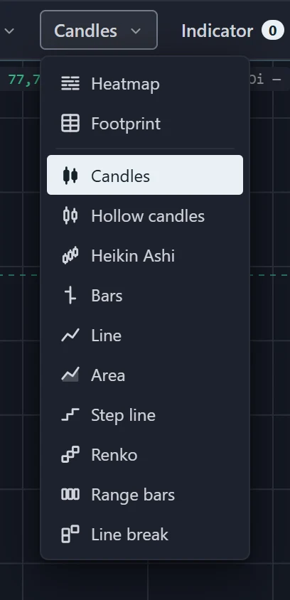 The Chart type menu open: Heatmap and Footprint, a divider, then Candles, Hollow candles, Heikin Ashi, Bars, Line, Area, Step line, Renko, Range bars and Line break.