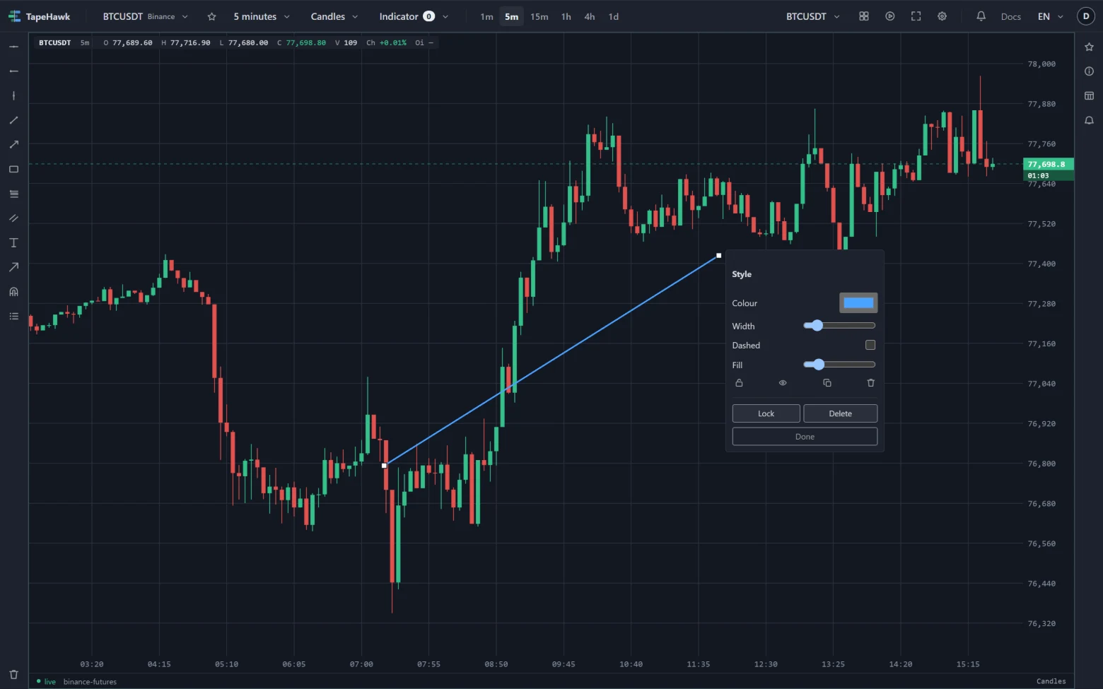 A blue trend line selected on a candles chart, with square handles at both ends and its style editor open: colour, width, dashed, fill, and buttons to lock, hide, duplicate and delete.