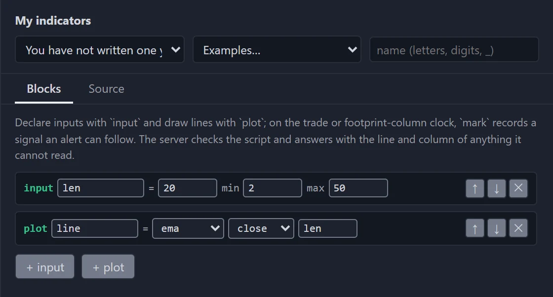 The Blocks tab: an input row named len with its value, min and max, a plot row named line set to ema of close over len, and the buttons + input and + plot.