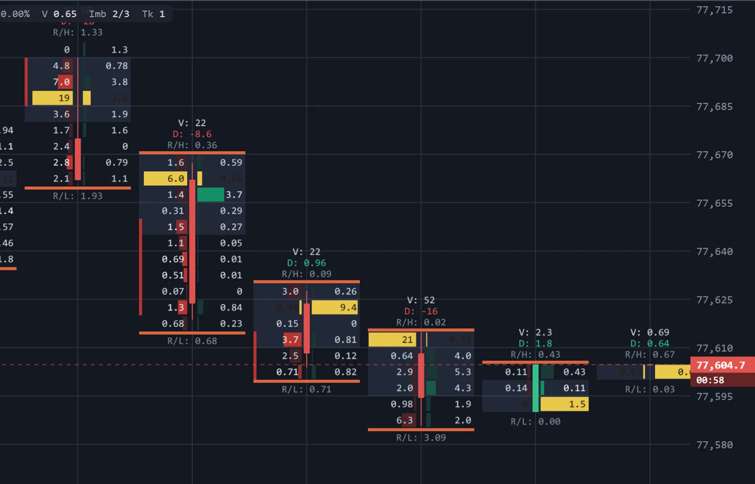 A TapeHawk chart showing HVN and LVN