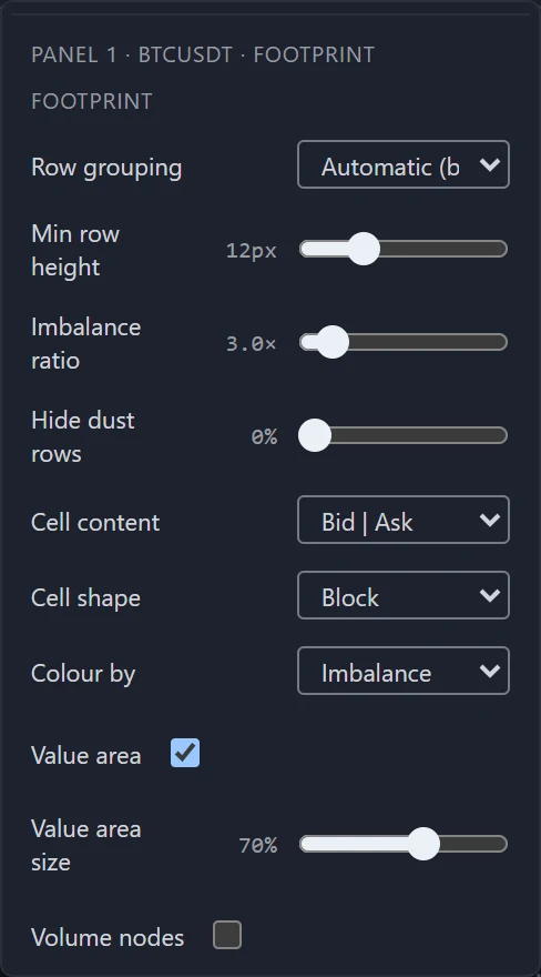 The settings popover scrolled to a footprint panel: Row grouping set to Automatic, Min row height, Imbalance ratio, Hide dust rows, Cell content, Cell shape, Colour by, Value area and its size, and Volume nodes.