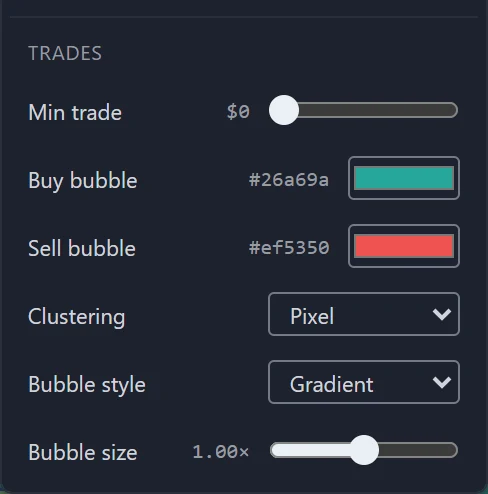 The Trades section of the settings popover: Min trade, Buy bubble and Sell bubble colours, Clustering, Bubble style and Bubble size.