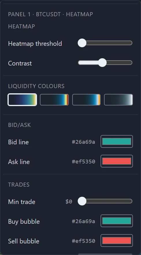 The settings popover scrolled to the panel half on a heatmap: Heatmap threshold and Contrast sliders, the Liquidity colours swatches, Bid line and Ask line colours, and the start of Trades.