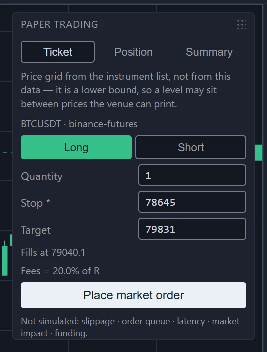 The Ticket tab: Long and Short, Quantity 1, a Stop and a Target filled in, the line Fills at, the fees as a share of R, Place market order, and the list of what is not simulated.