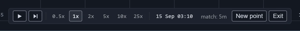 The replay bar: play and step buttons, speeds from 0.5x to 25x with 1x selected, the replayed time, the matching timeframe, New point and Exit.