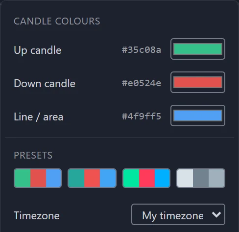 The top of the settings popover: Candle colours with Up candle, Down candle and Line / area, four colour presets, and the Timezone list set to My timezone.