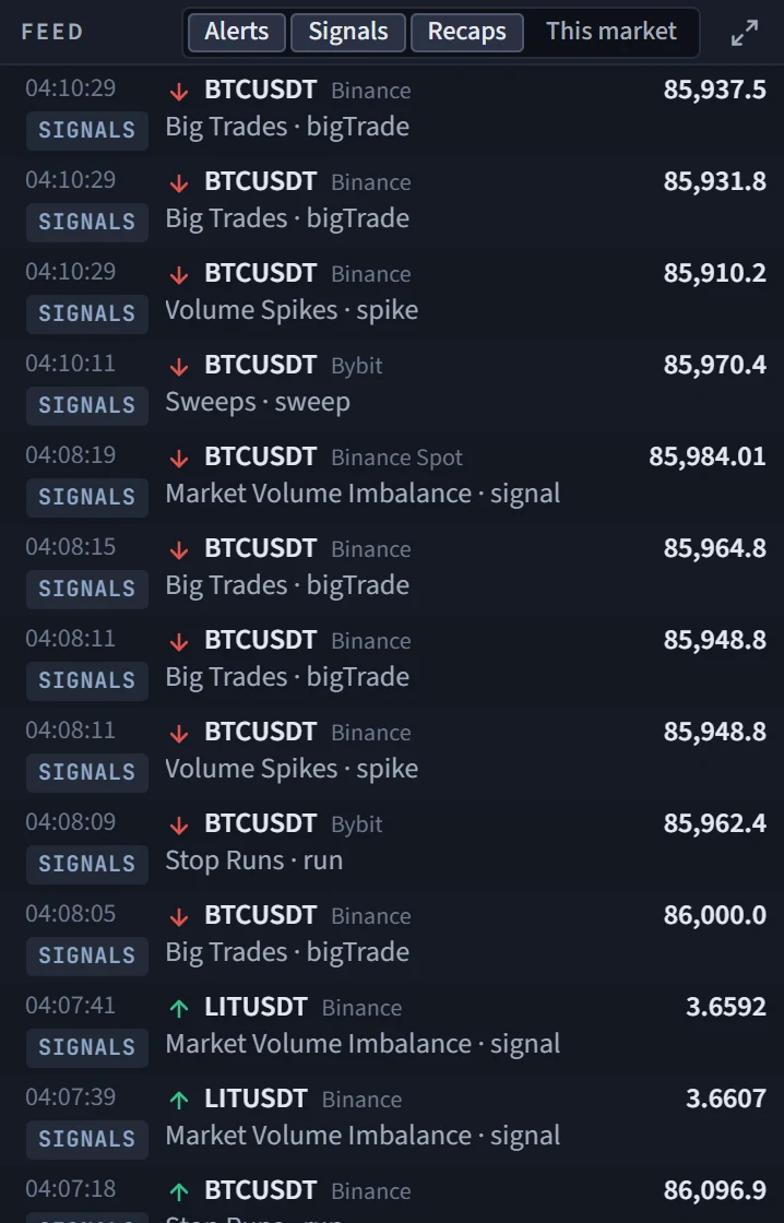 The Feed module: signals newest first, each with the time, a buy or sell arrow, the market, the venue, the price and the indicator and signal name, and the Alerts, Signals, Recaps and This market toggles in the title bar.