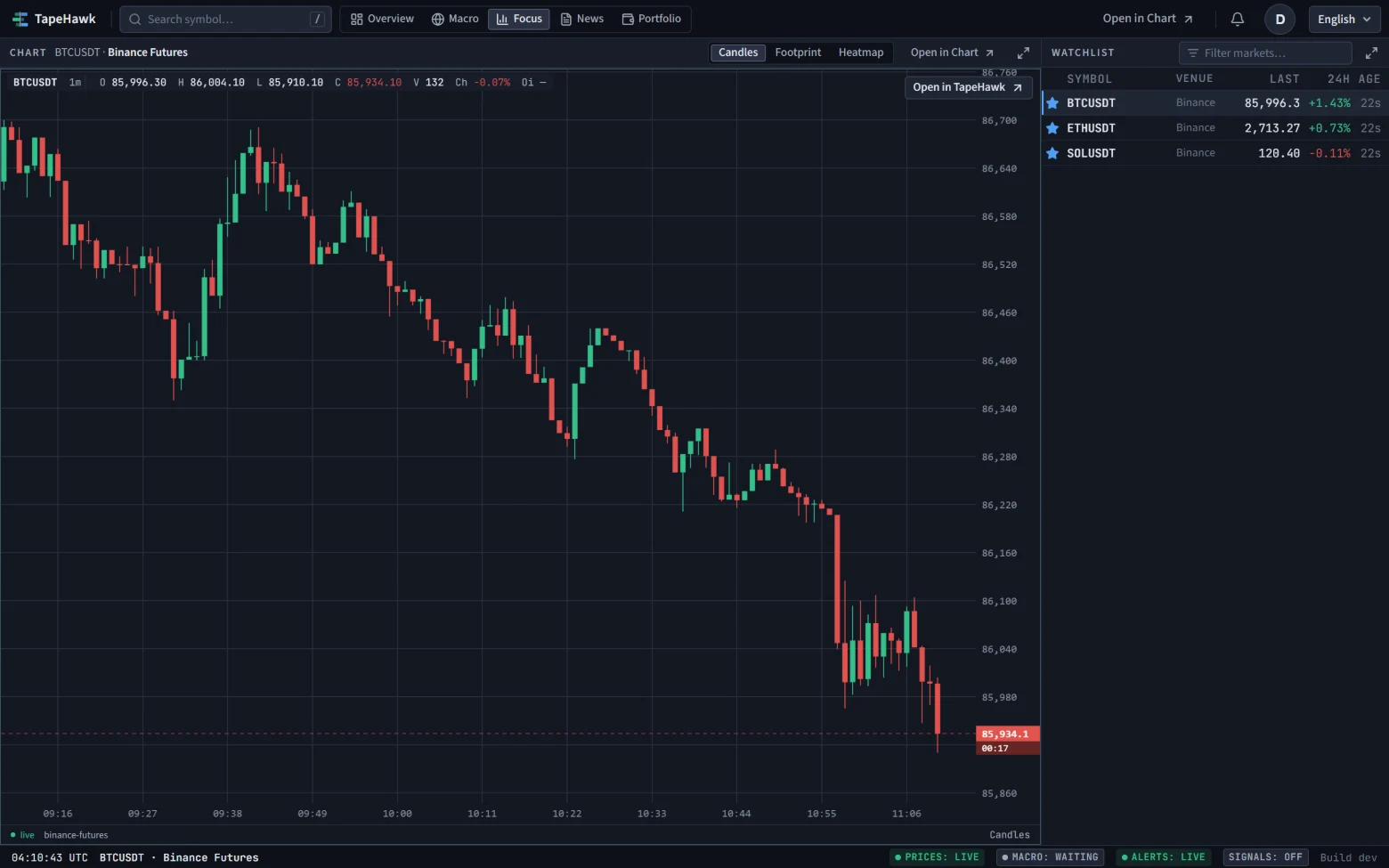 The Focus layout: one large chart of BTCUSDT with the watchlist of three starred markets beside it.