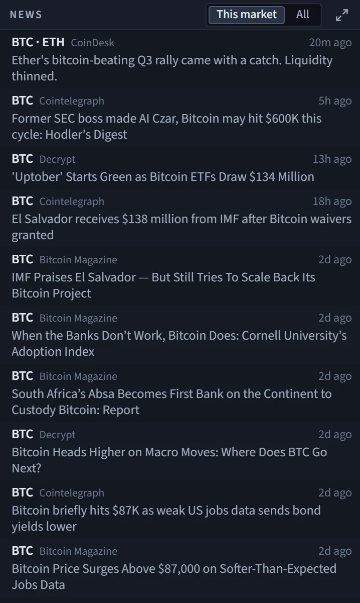 The News module: headlines newest first, each with the coin, the outlet and how long ago it was published, and the This market and All switch in the title bar.