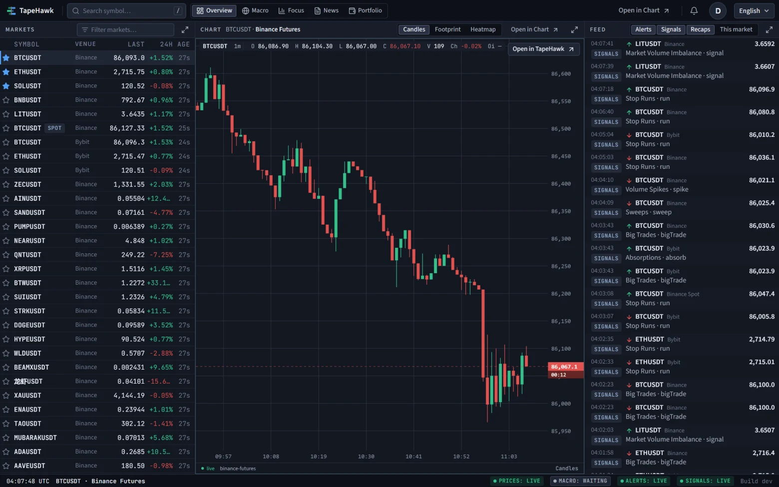 The Terminal in its Overview layout on BTCUSDT: the price table on the left with three starred markets on top, the candles chart in the middle, the feed of signals on the right, the toolbar above and the status bar below.