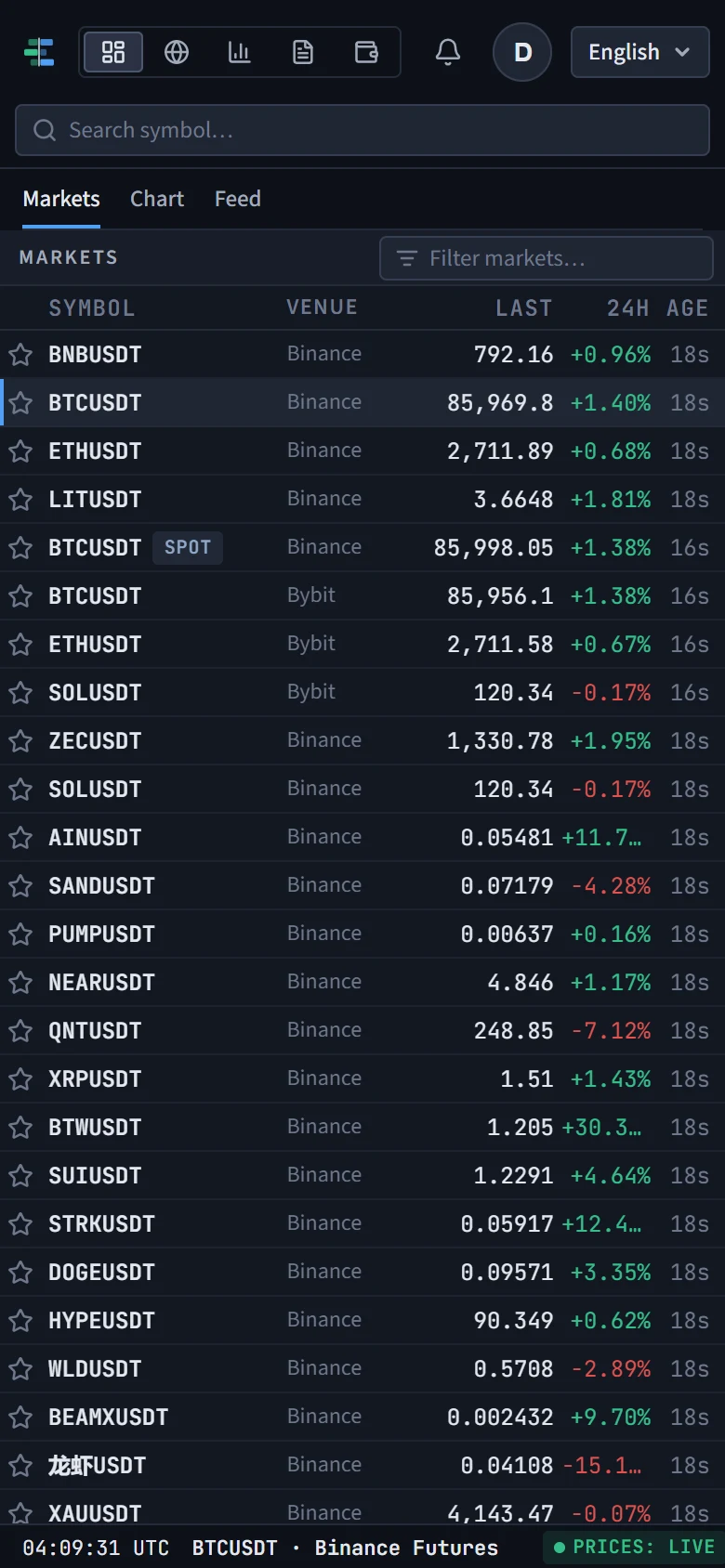 The Terminal on a phone: the toolbar, a strip of tabs reading Markets, Chart and Feed, and the price table filling the screen.