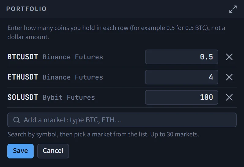 The portfolio editor: a row per holding with an amount box and a remove cross, the Add a market box, and the Save and Cancel buttons.