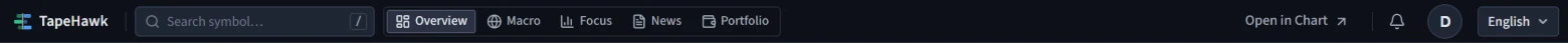 The Terminal's top bar: the TapeHawk logo, the symbol search, the five layout buttons with Overview selected, Open in Chart, the alert bell, the account menu and the language switch.
