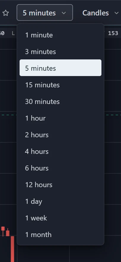 The Timeframe menu open on a candles panel, listing 1 minute, 3, 5, 15 and 30 minutes, 1, 2, 4, 6 and 12 hours, 1 day, 1 week and 1 month, with 5 minutes selected.